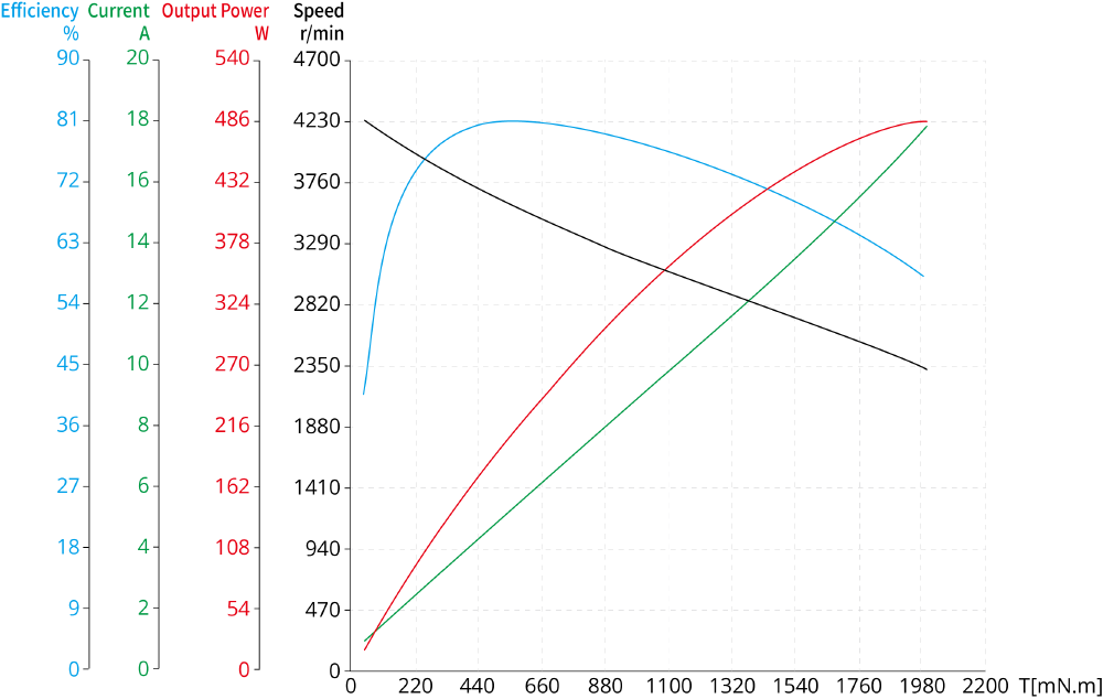 Torque Performance Curves image